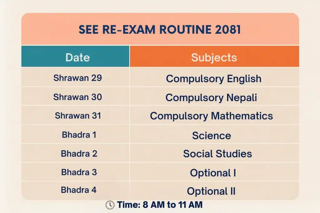 SEE RE-EXAM ROUTINE 2081