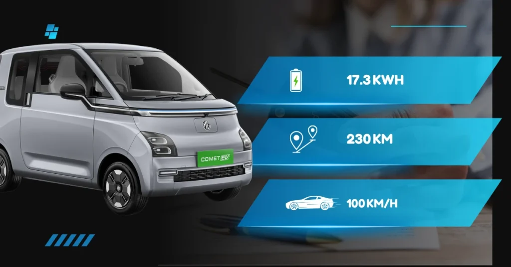 Battery, Range & Performance of MG Comet EV