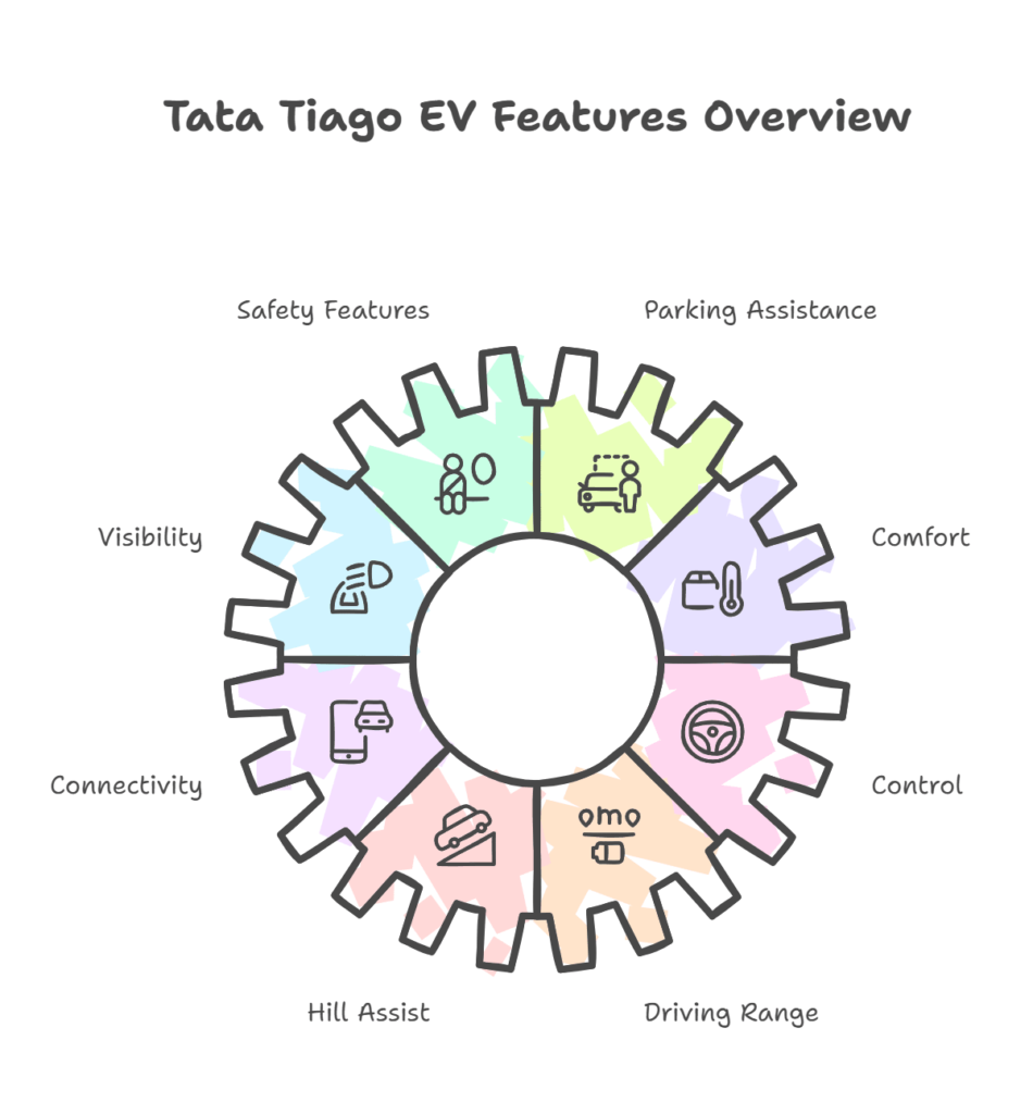 Tata Tiago EV Features