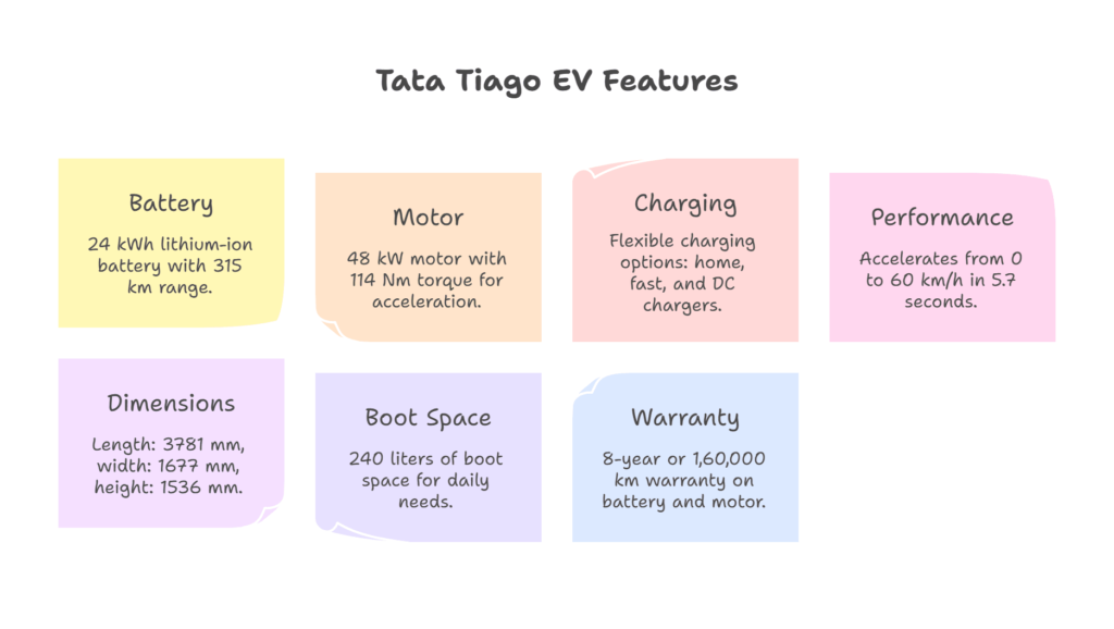 Tata Tiago EV Specifications