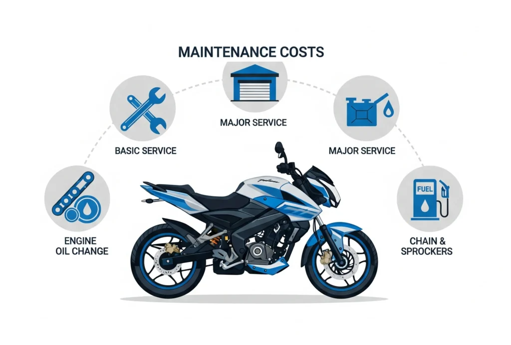 Bajaj Pulsar ns200 Maintenance and Running Costs