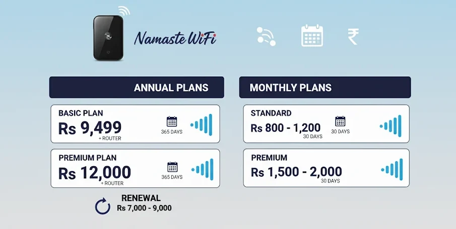 Major Network Providers and Their Plans in nepal.webp