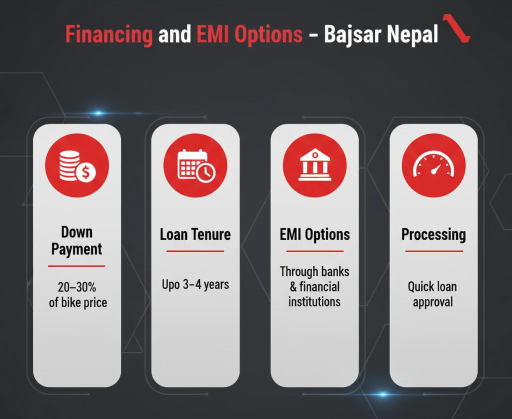 bajaj pulsar n160 Financing and EMI Options