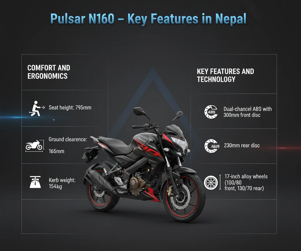 bajaj pulsar n160 Variants Available in Nepal
