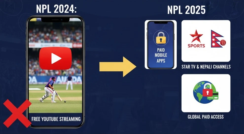 How to Watch NPL Season 2 LIVE Free in Mobile and PC Key Changes from NPL 2024 to NPL 2025