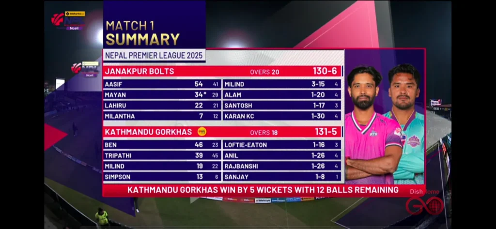 janakpur bolts vs kathmandu gorkhas npl 2025 openner match result